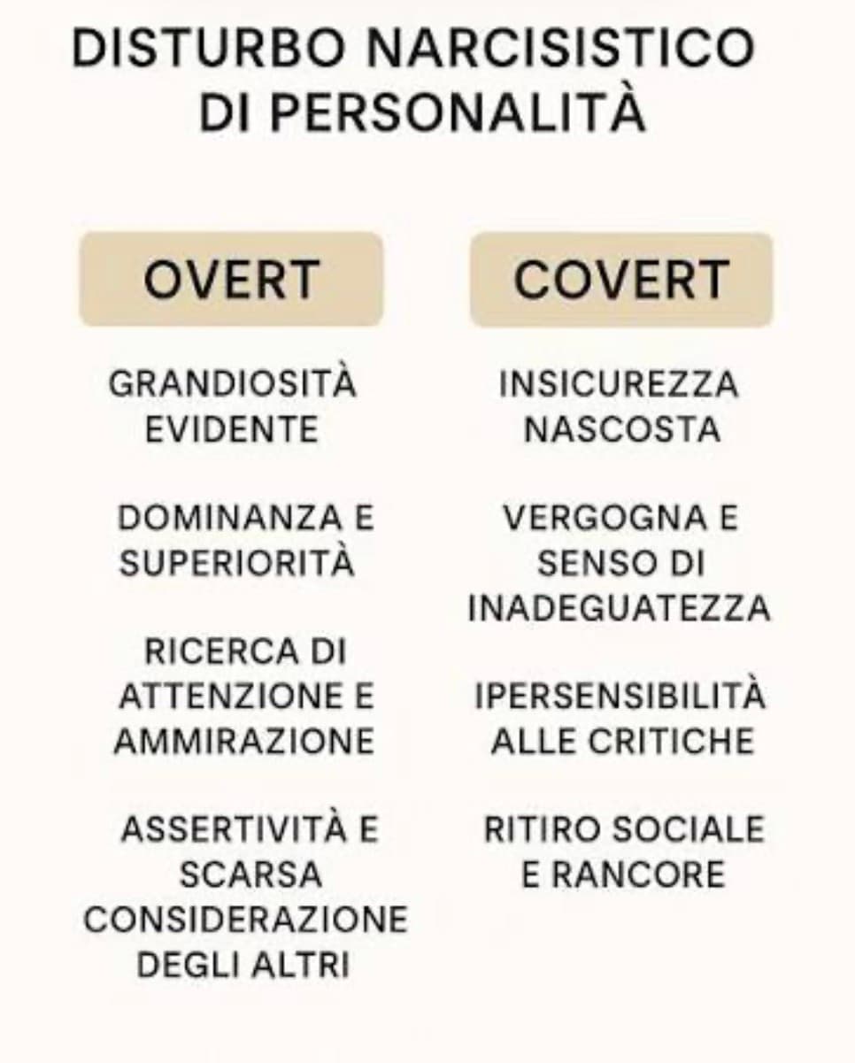 Disturbo narcisistico overt/covert